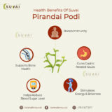 Pirandai Rice Podi